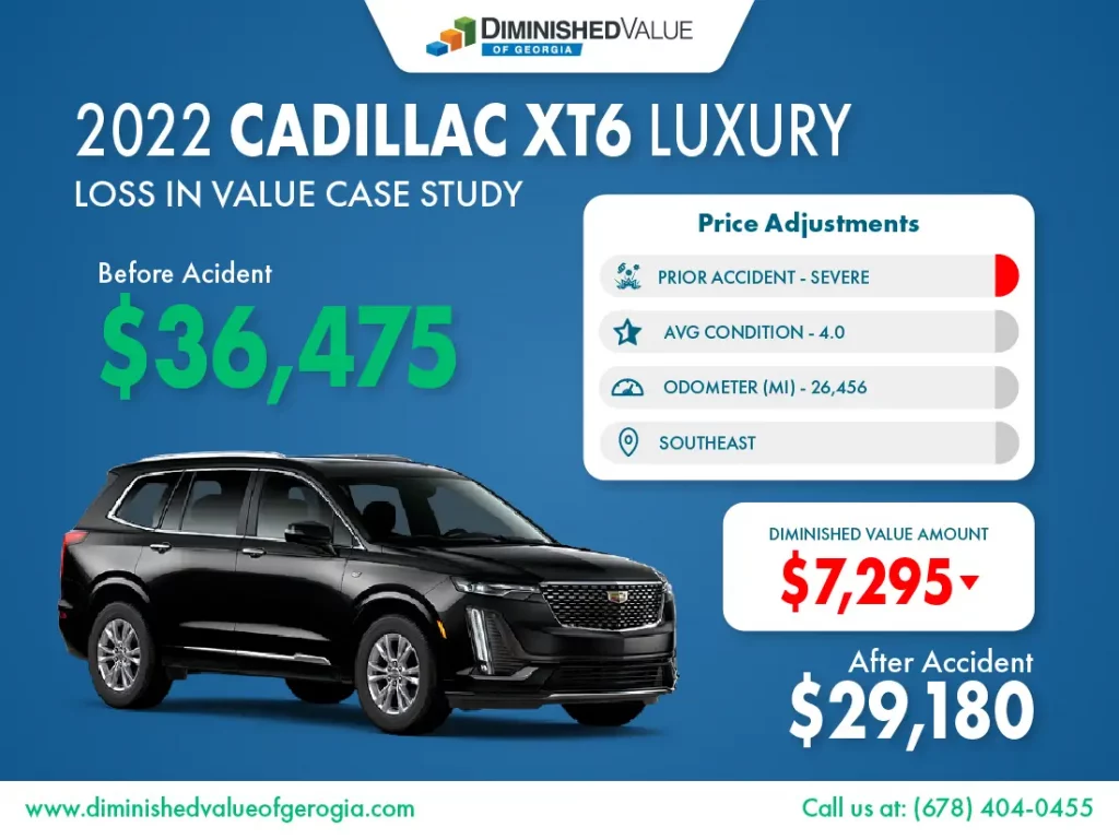 2022 Cadillac XT6 diminished value example