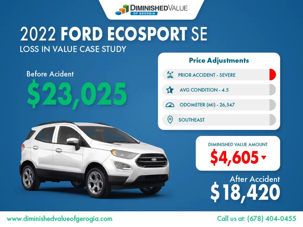 2022 Ford EcoSport Diminished Value Case Study