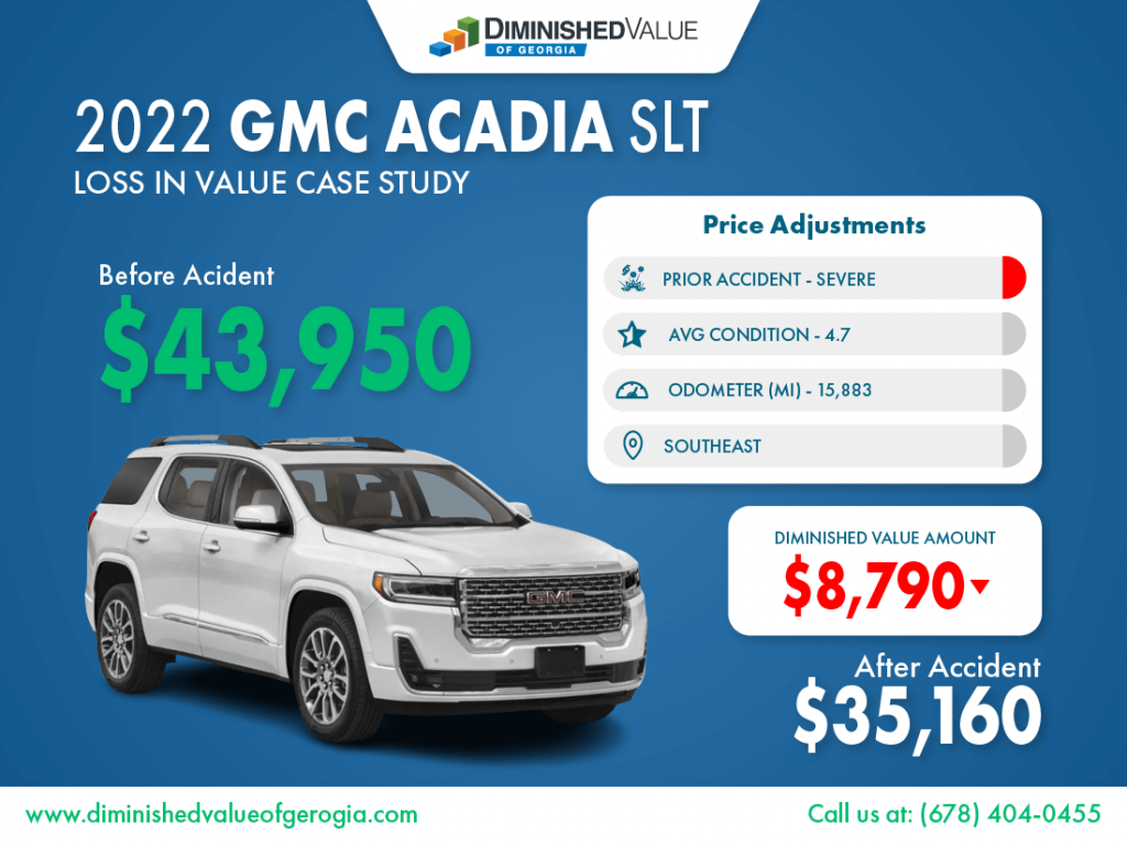 2022 GMC Acadia Loss Value Example