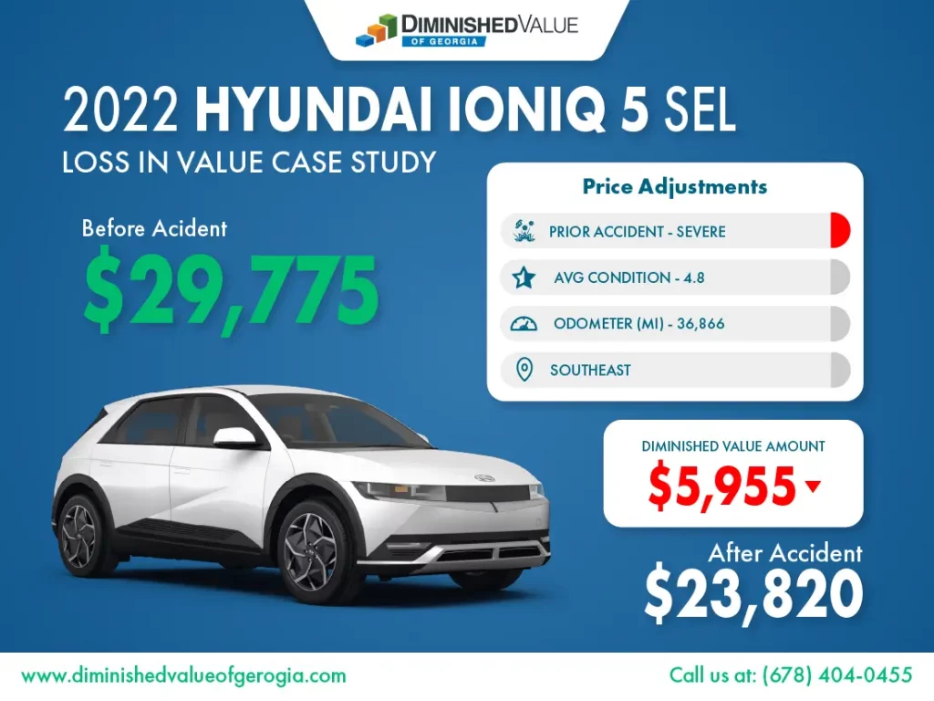 2022 Hyundai Ioniq 5 diminished value example