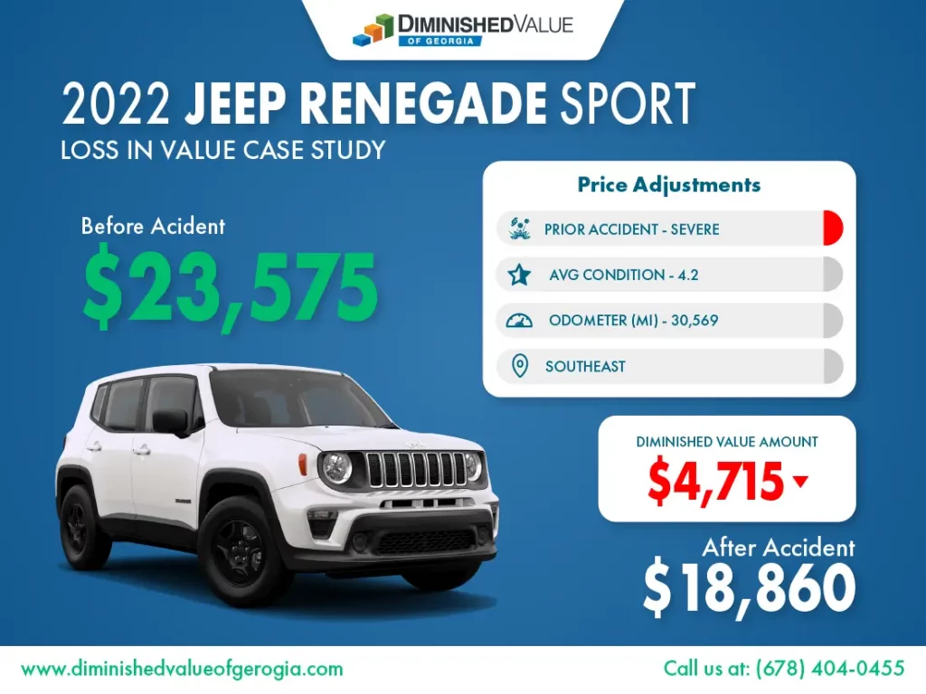 2022-Jeep-Renegade-diminished-value-example
