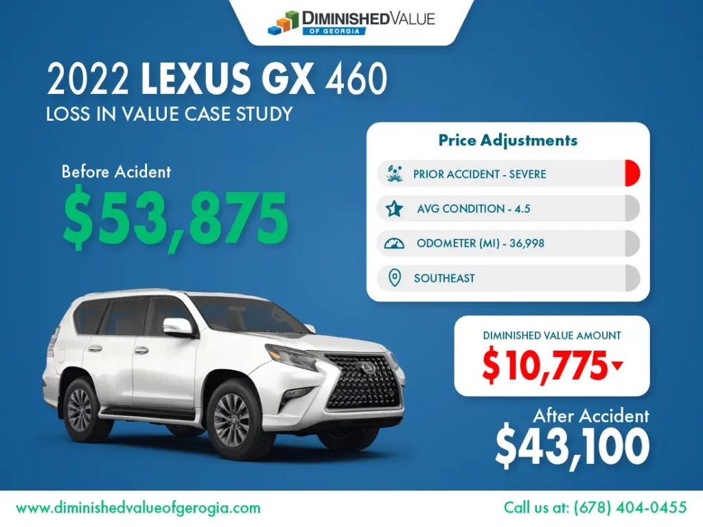 2022 Lexus GX diminished value example
