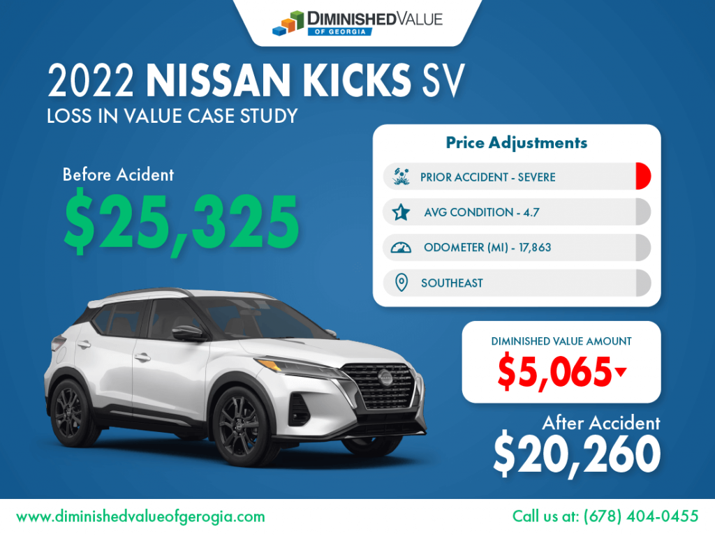 2022 Nissan Kicks Loss in Value Example