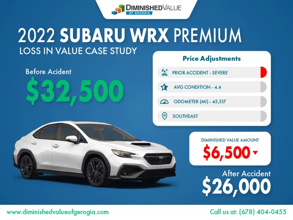 2022 Subaru WRX diminished value example