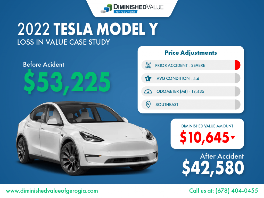 2022 Tesla Model Y Loss in Value Case Study