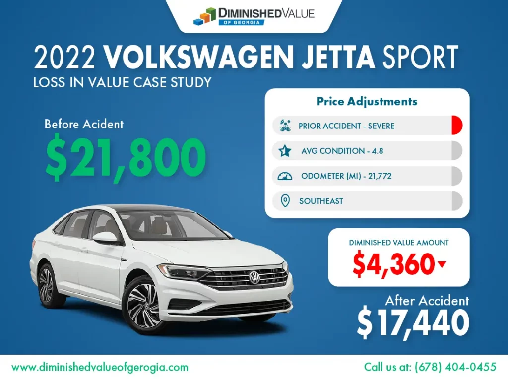 2022 Volkswagen Jetta Diminished Value Example