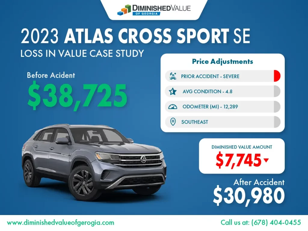 2023 Atlas Cross Sport diminished value example