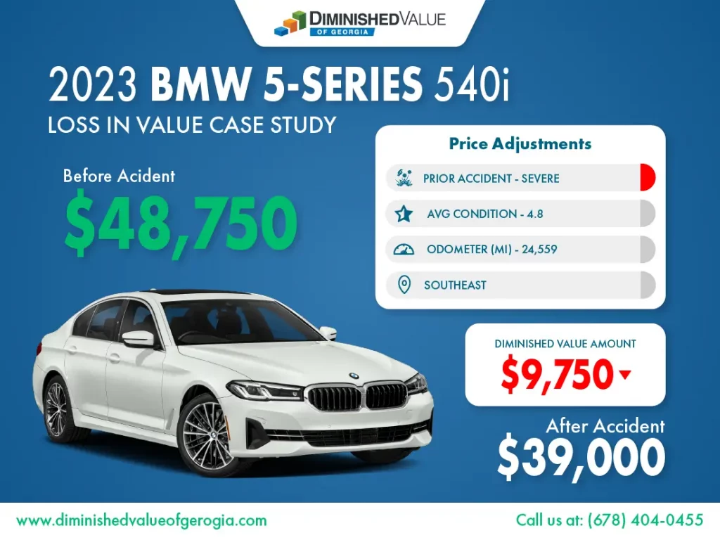 2023 BMW 5-Series diminished value example