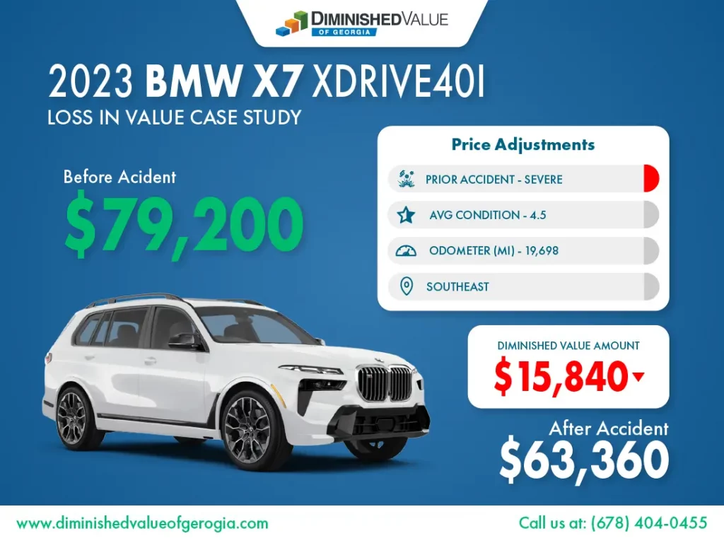 2023 BMW X7 Diminished Value Case Study