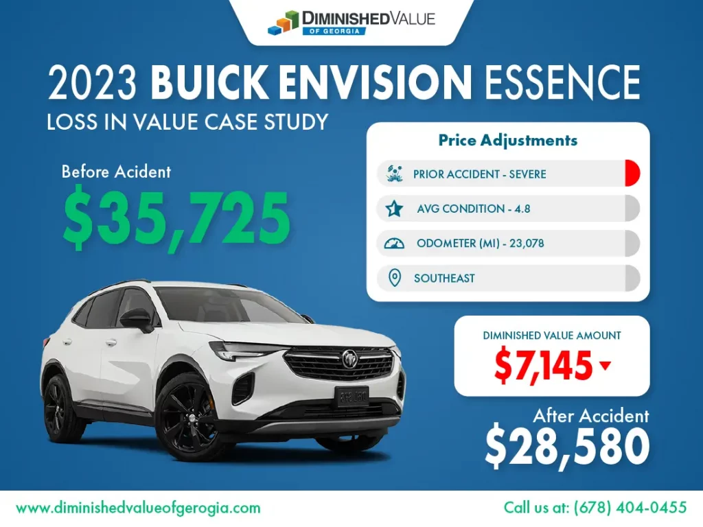 2023 Buick Envision diminished value example