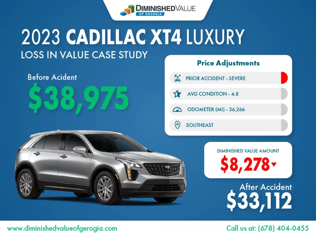 2023 Cadillac XT4 diminished value example