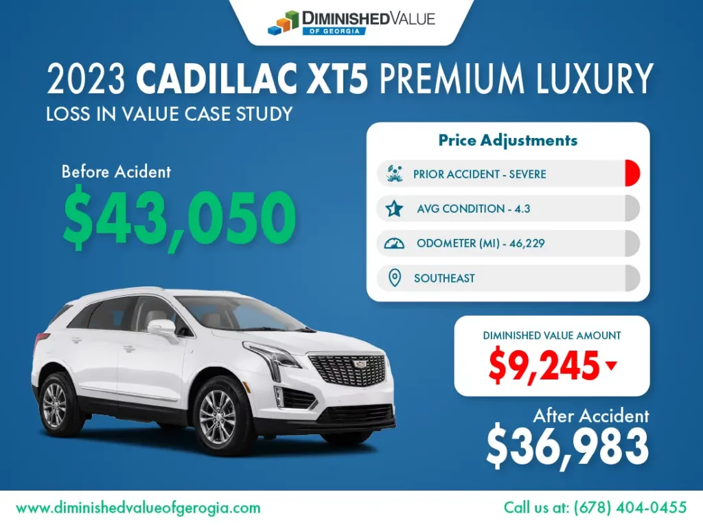 2023 Cadillac XT5 Diminished Value Case Study Example on a banner