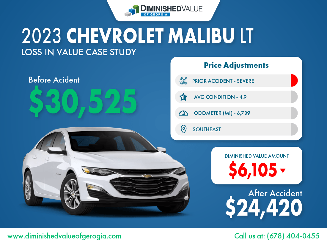 2023 Chevrolet Malibu Loss in Value Sample