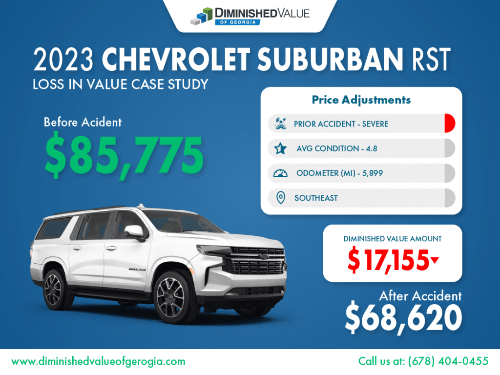 2023 Chevy Suburban Diminished Value Case Study