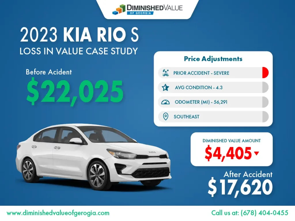 2023 Kia Rio diminished value example