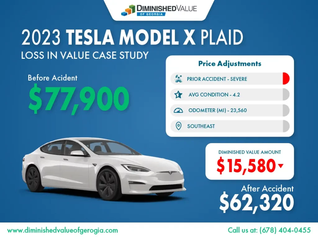 2023 Tesla Model X diminished value example