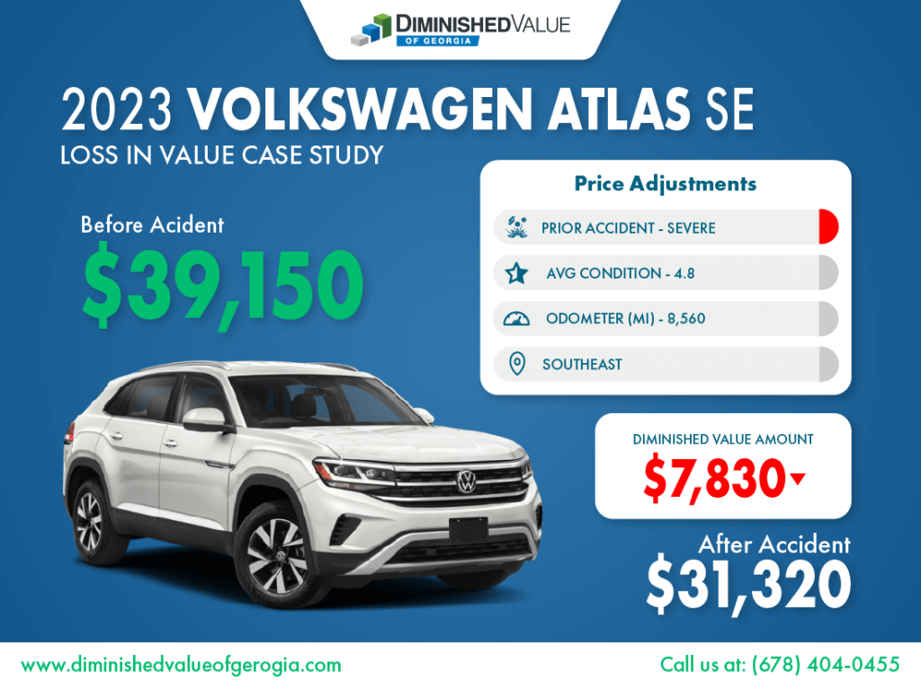 2023 Volkswagen Atlas Diminished Value Study Sample