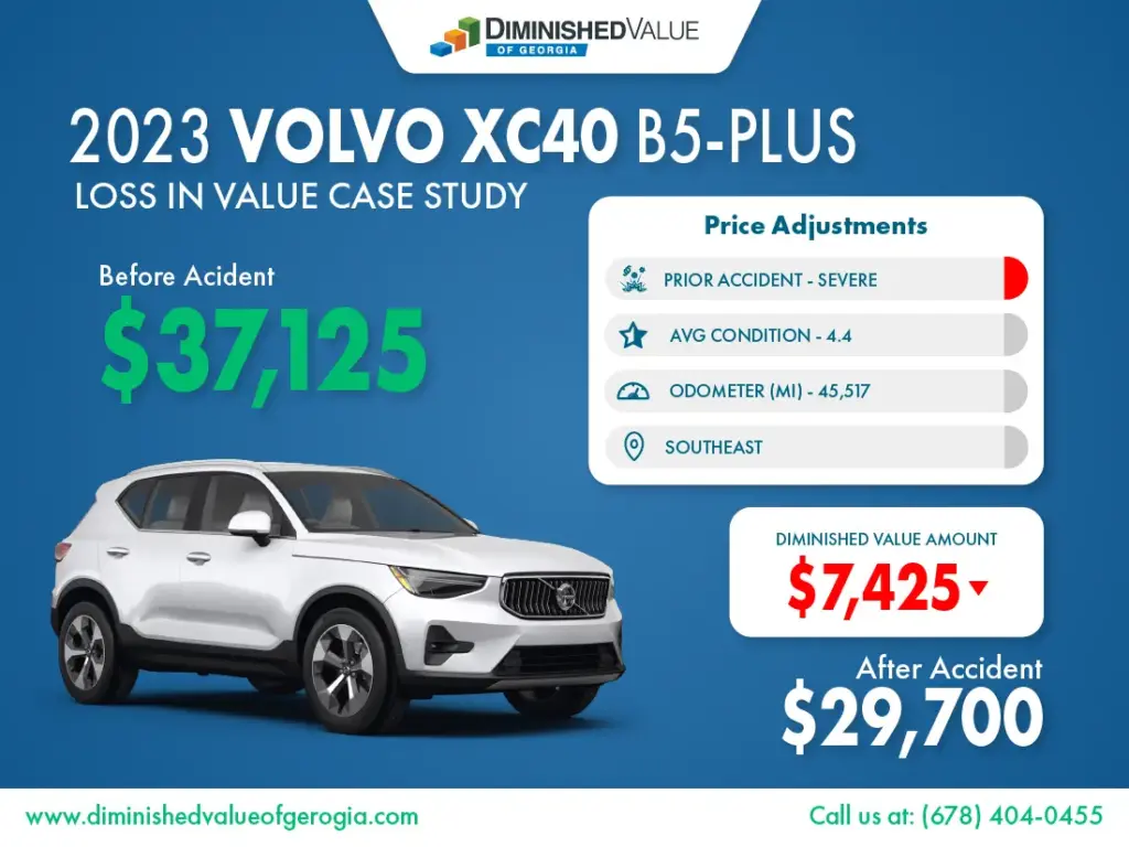 2023 Volvo XC40 Diminished Value Case Study