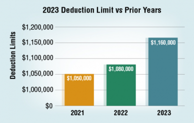 2023 deduction limit vs previous years