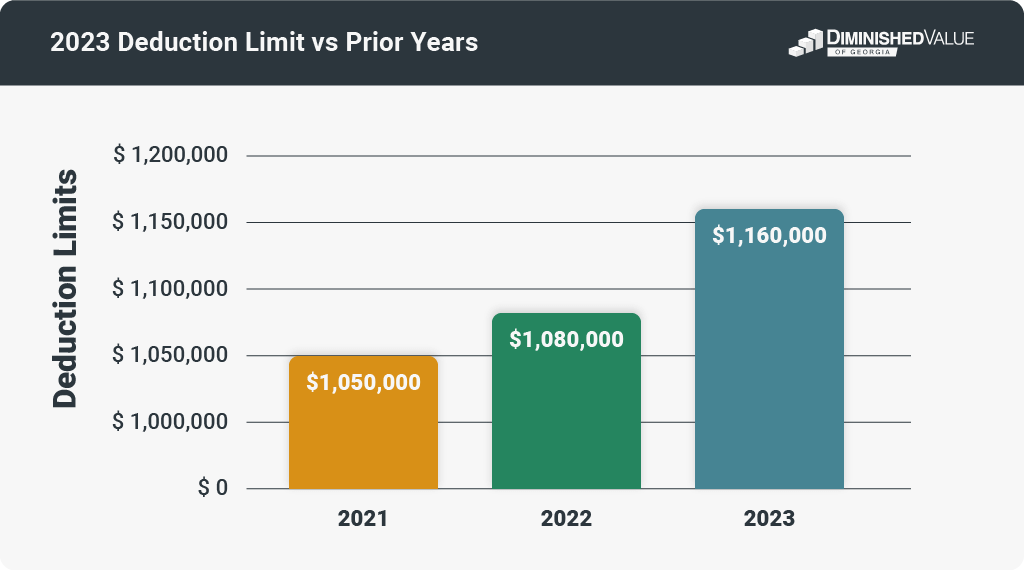 2023 section 179 deduction limit vs previous years