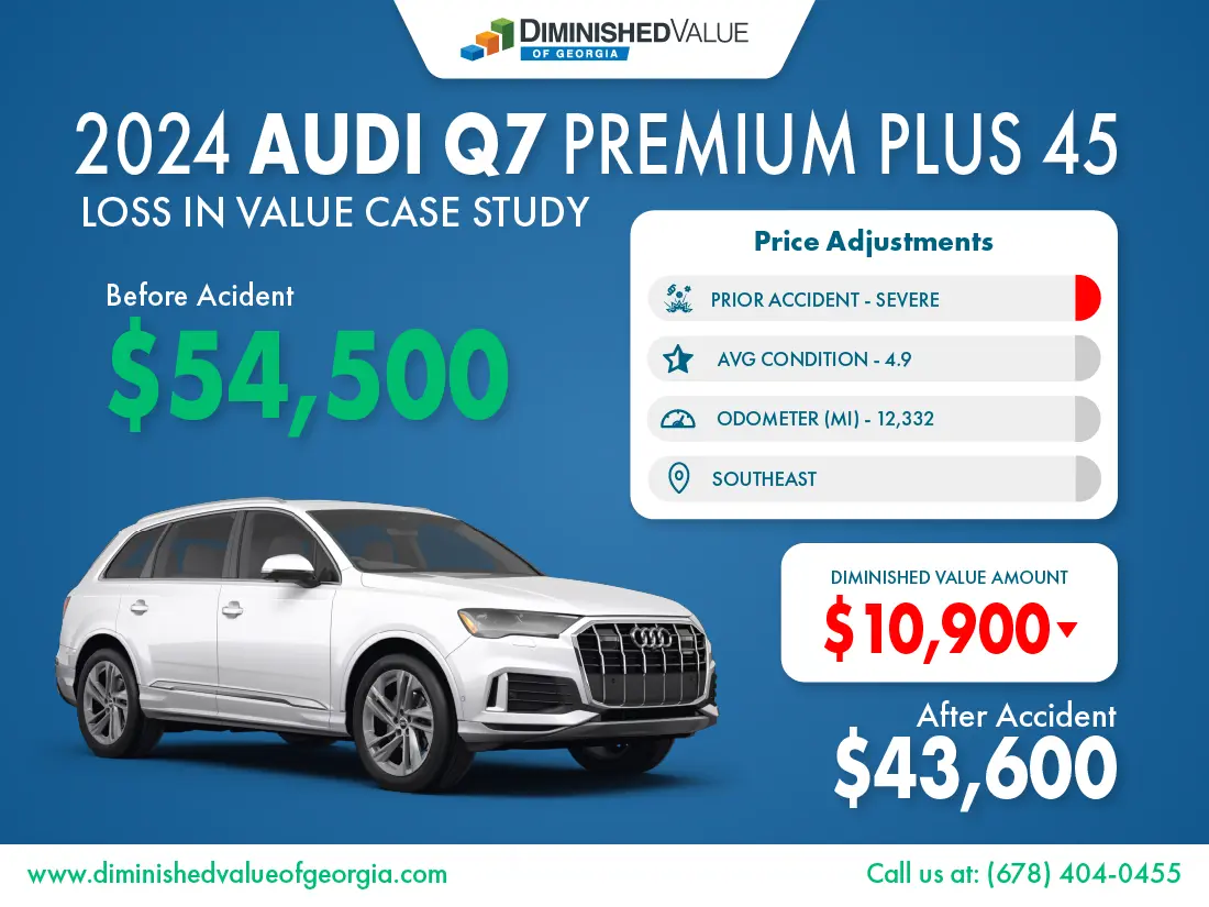 2024 Audi Q7 diminished value example