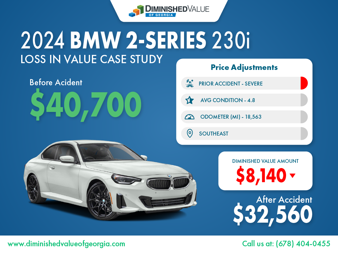 2024 BMW 2-Series Diminished Value Case Study