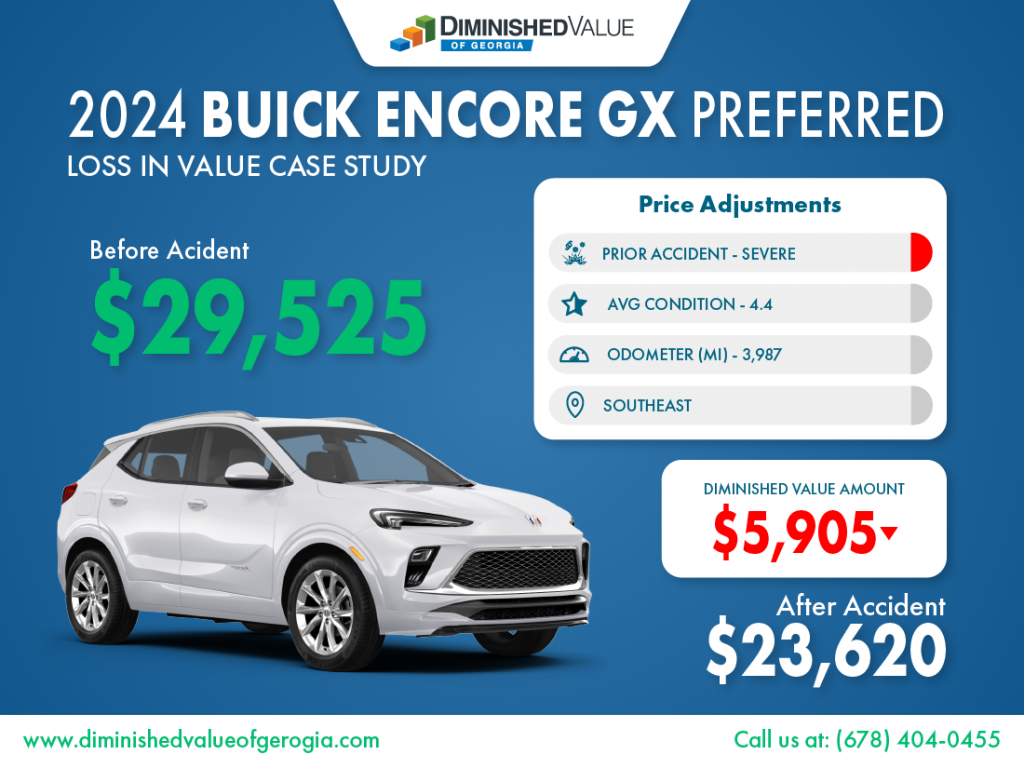 2024 Buick Encore GX diminished value example