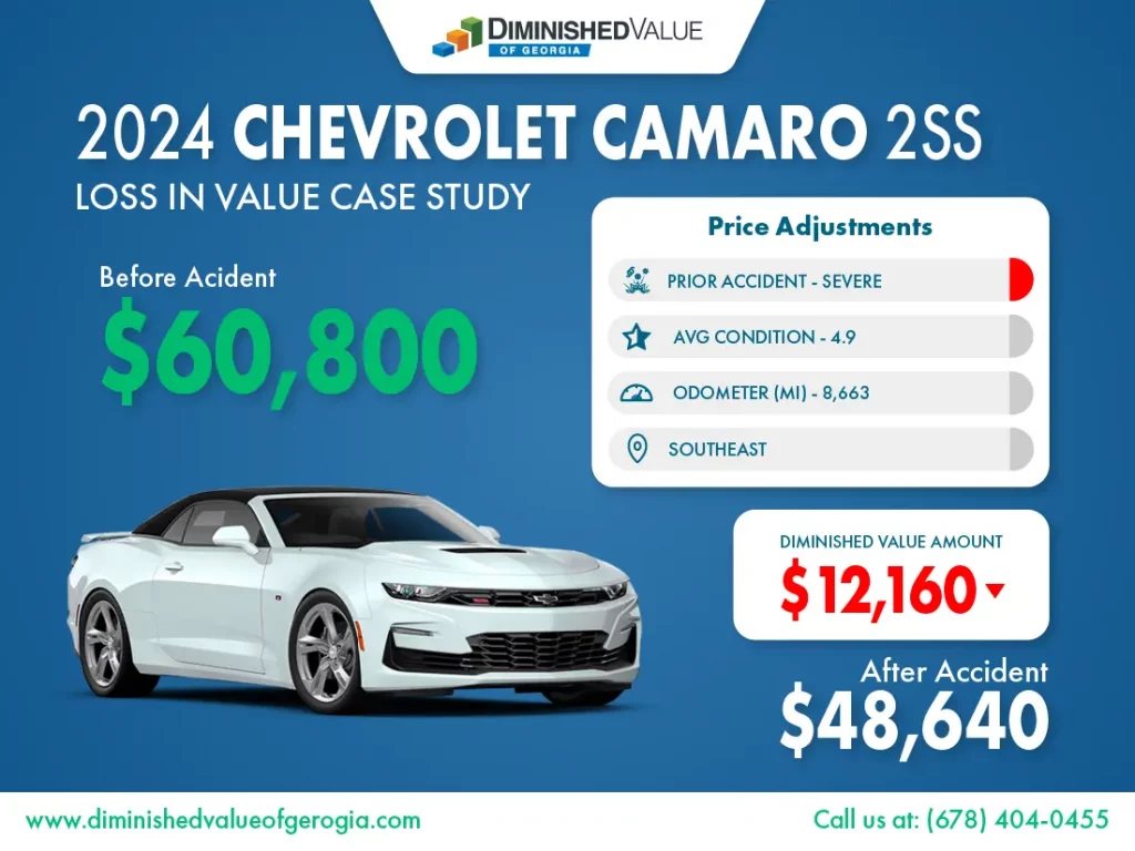 2024 Chevrolet Camaro diminished value real example