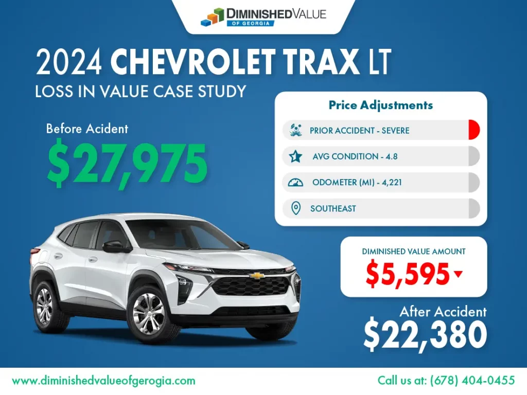 2024 Chevrolet Trax LT diminished value example