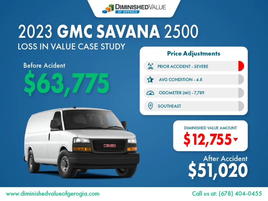 2024 GMC Savana diminished value example