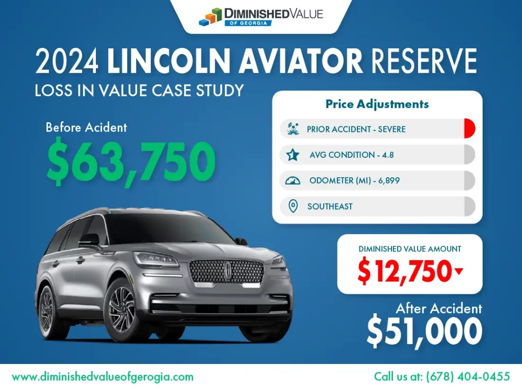 2024 Lincoln Aviator diminished value example