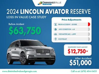 2024 Lincoln Aviator diminished value example