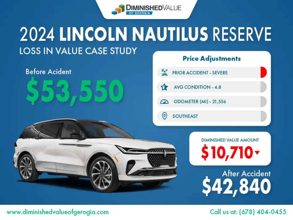 2024 Lincoln Nautilus diminished value example