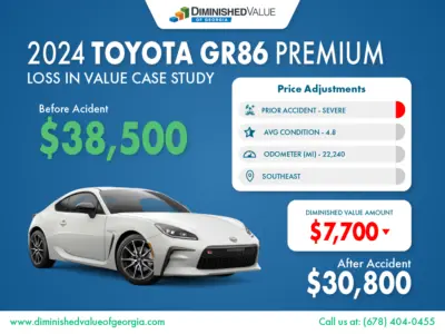 2024 Toyota GR86 Diminished Value Case Study