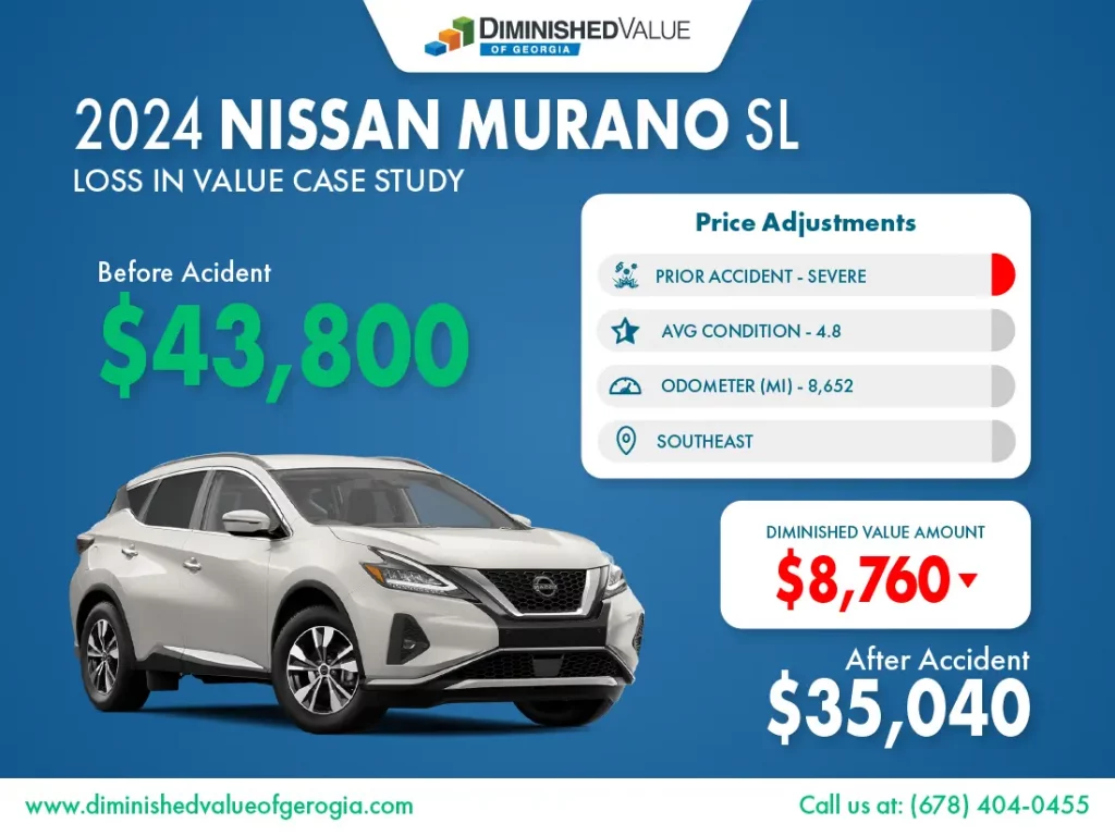 2024 Nissan Murano Diminished Value Case Study