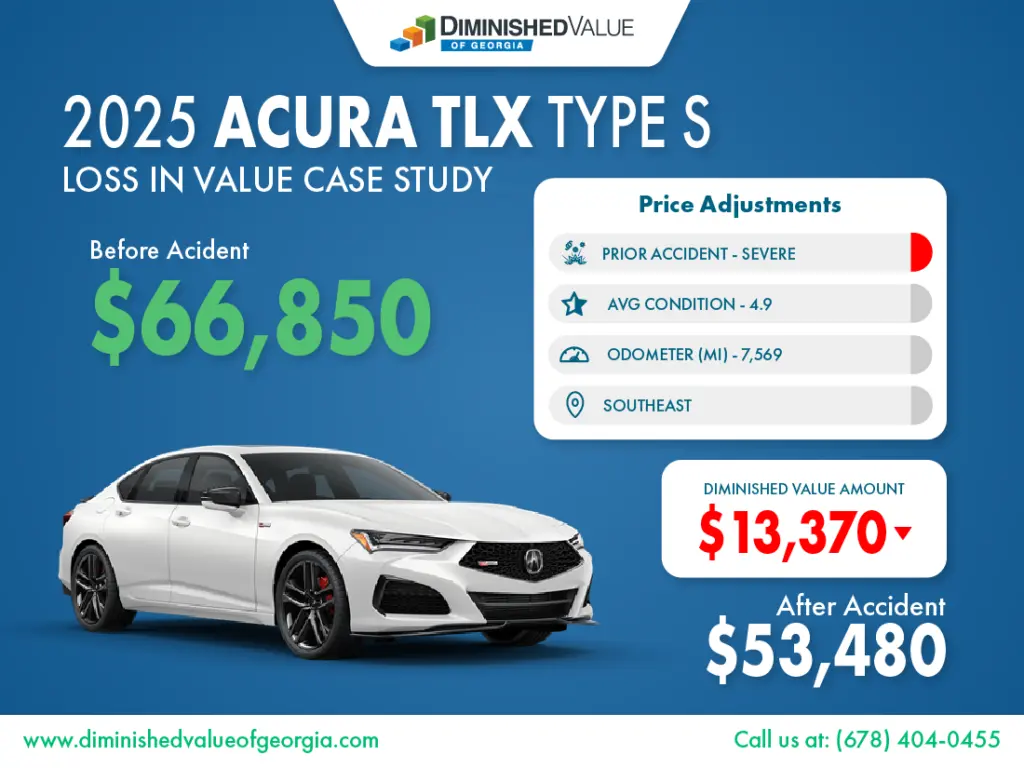 2025 Acura TLX Diminished Value Case Study