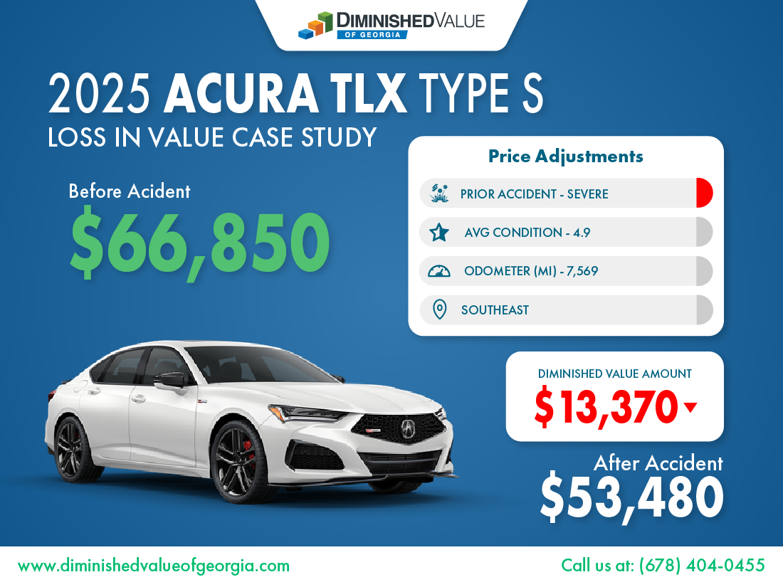 2025 Acura TLX Diminished Value Case Study