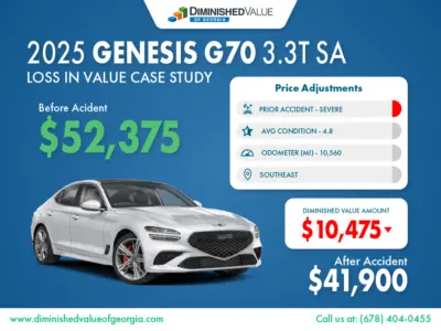 2025 Genisis G70 diminished value example