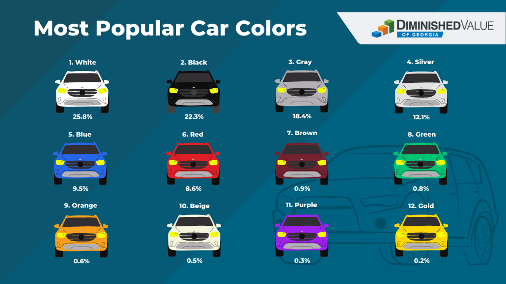 10 Most Popular Car Colors 2023 s Best Car Colors Top 10 Head Turning
