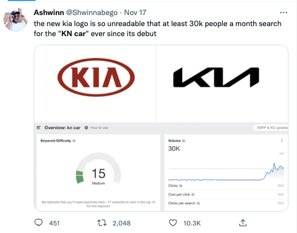 Ashwinn tweet about research for the KN car