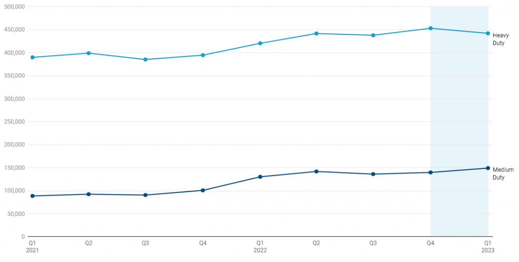 Average Mileage for Heavy and Medium Duty Trucks