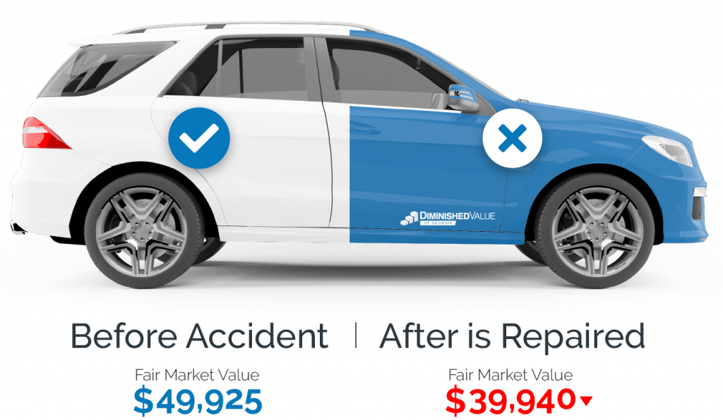 Diminished value of georgia augusta branch car appraisal experts