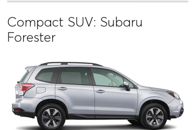Best Compact SUV 2018 Subaru Forester