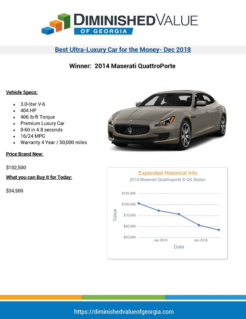 Best Luxury Car for the Money – The 2014 Maserati QuattroPorte