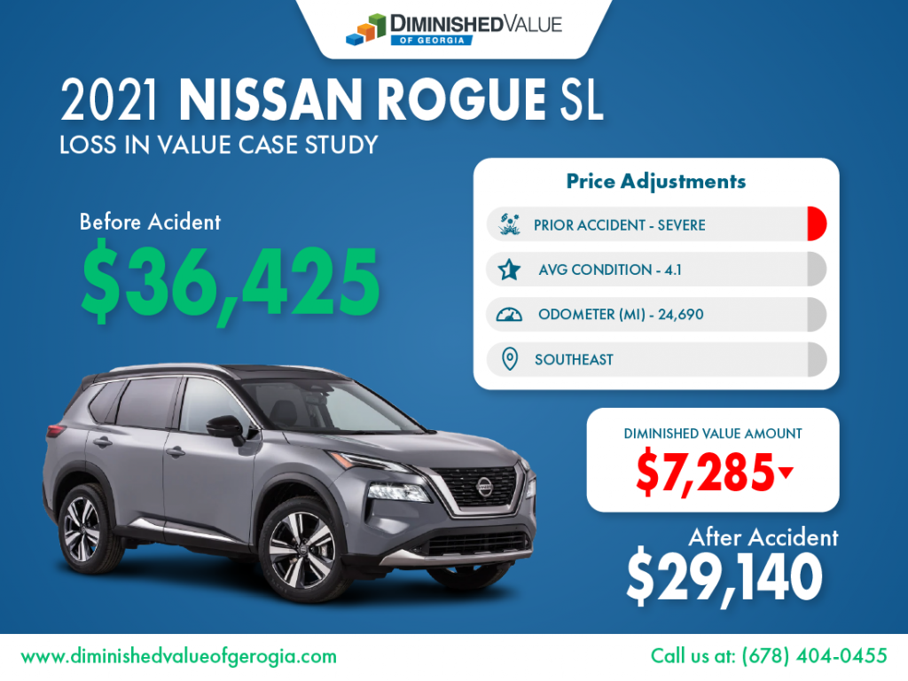 2021 Nissan Rogue Loss In Value Case Study