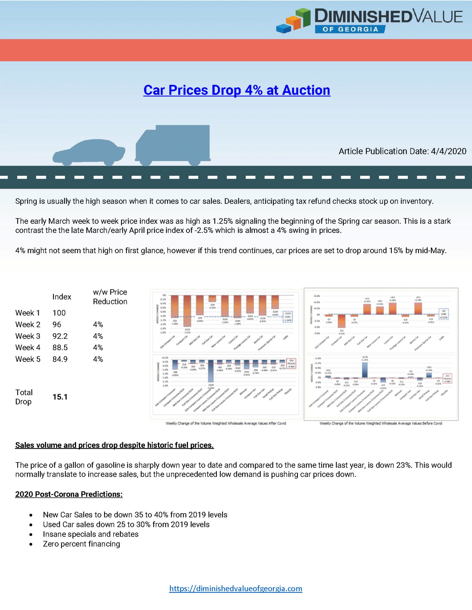 Are Used Car Prices Going To Drop In 2023