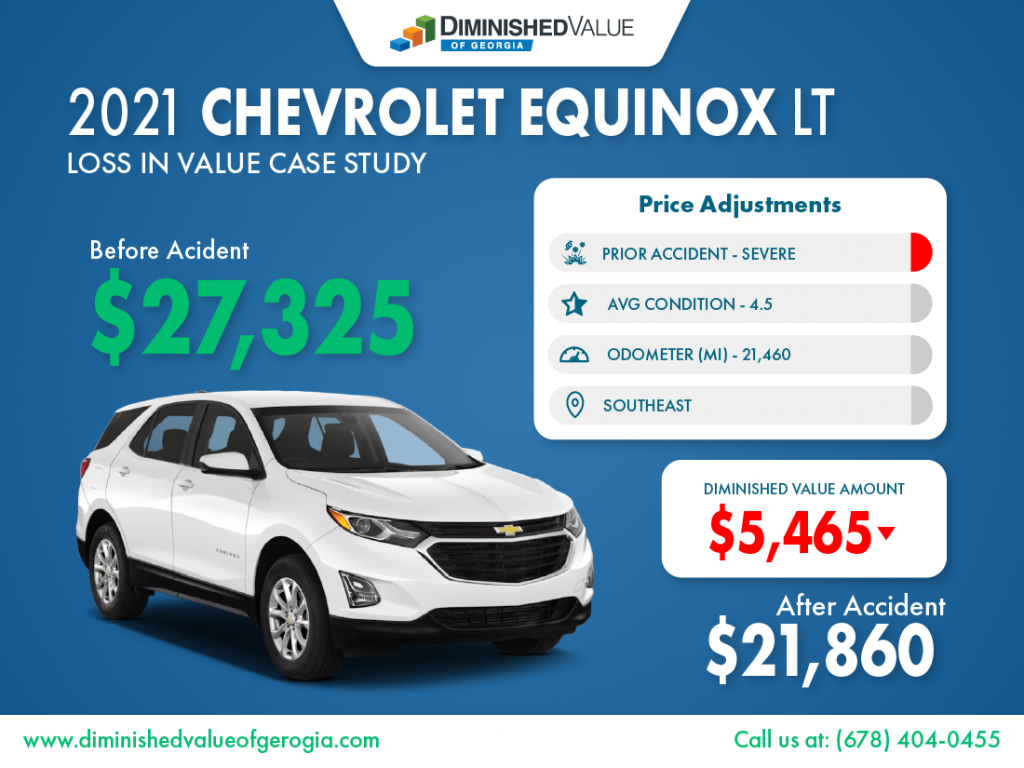 2021 Chevrolet Equinox Loss In Value Case Study