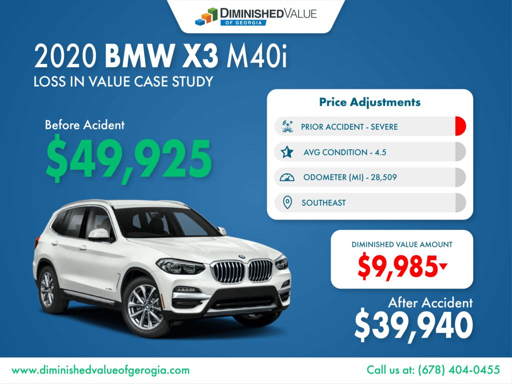 DVGA 2020 BMW X3 Diminished Value Example