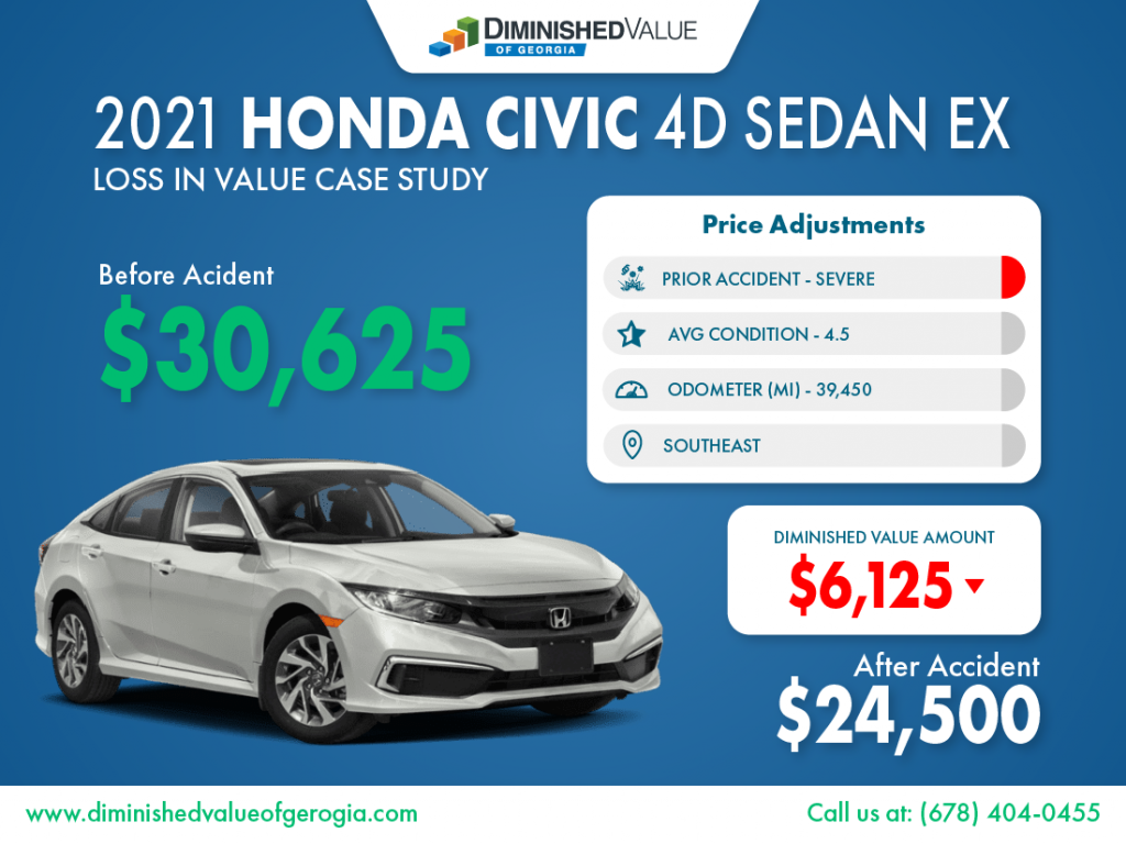 DVGA 2021 Honda Civic 4D Sedan Ex