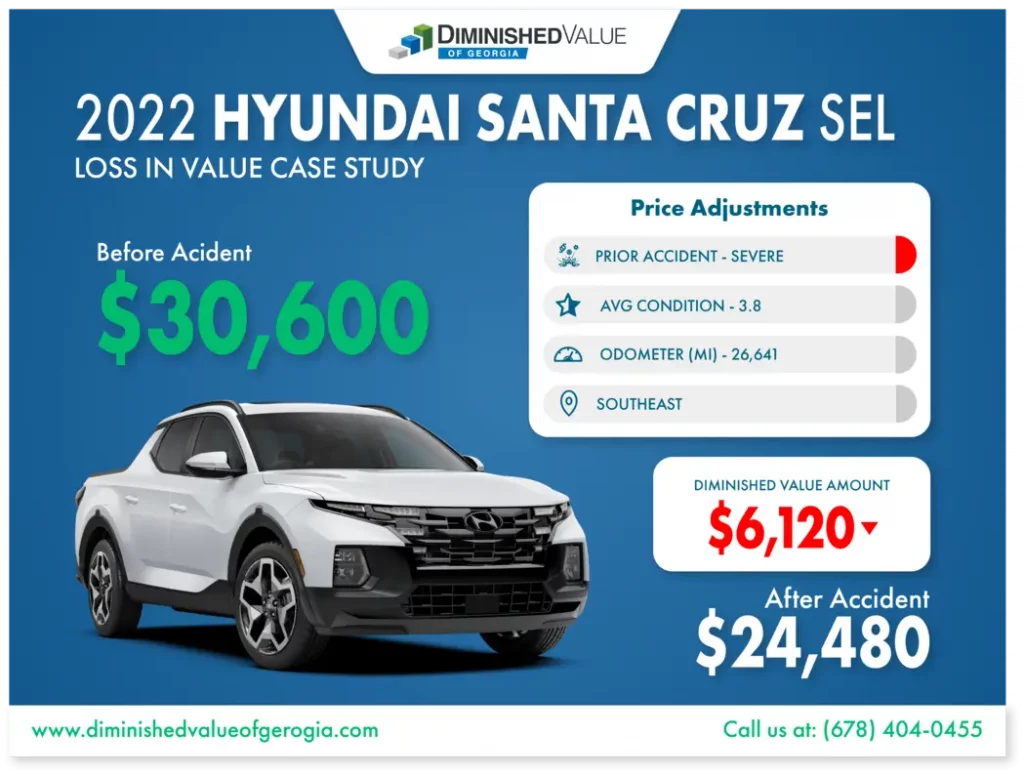 DVGA 2022 Hyundai Santa Cruz Diminished Value Example
